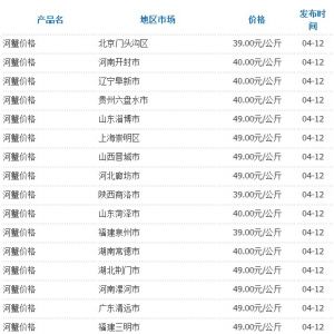 4��12�Շ���(n��i)���ֵ؅^(q��)��з�r(ji��)��y(t��ng)Ӌ(j��)