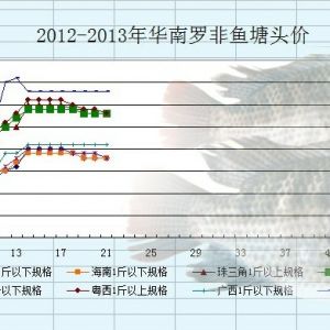 2013��4��8-12���_���~�r(ji��)�������܈�(b��o)