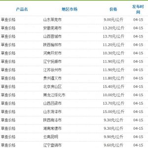 4��15�Շ���(n��i)���ֵ؅^(q��)���~�r(ji��)��y(t��ng)Ӌ(j��)