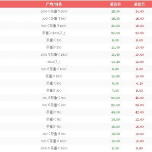 4��16����h��ɳ�Ј�ˮ�a(ch��n)�r(ji��)����r