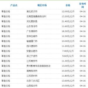 4��16�Շ���(n��i)���ֵ؅^(q��)���~�r(ji��)��y(t��ng)Ӌ(j��)