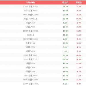 4��17����h��ɳ�Ј�ˮ�a�r����r