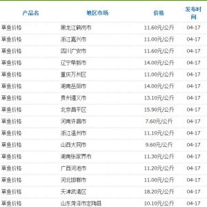 4��17�Շ��Ȳ��ֵ؅^���~�r��yӋ