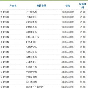 4��18�Շ��Ȳ��ֵ؅^��з�r��yӋ