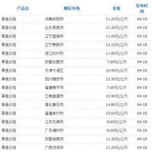 4��18�Շ��Ȳ��ֵ؅^���~�r��yӋ