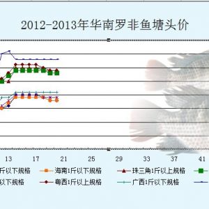 2013��4��15-19���_���~�r(ji��)�������܈�(b��o)