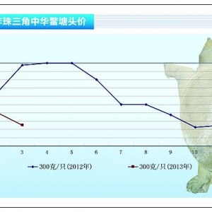 ���~���������s�r���� �M���M�붬�졪��ˮ�aǰ�ء�2013��4�¿��Ј�څ��