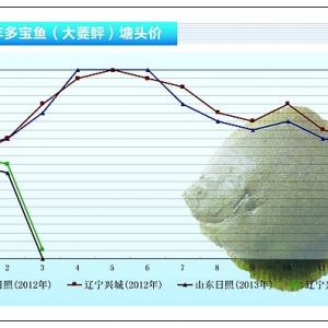 �����~���~�r�����»� �AӋ4�»�������ˮ�aǰ�ء�2013��4�¿��Ј�څ��