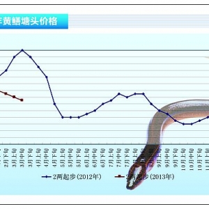 �S�X���Bֳ�S�X�r����m���� Ұ��؛�����������Ѓr���y�q����ˮ�aǰ�ء�2013��4�¿��� ...