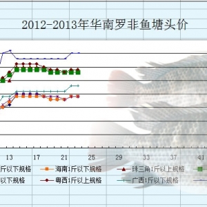4��29-5��3���_���~�r(ji��)�������܈�(b��o)