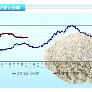 ���ɣ��M(j��n)�ڴ󶹼��е��۶��ɬF(xi��n)؛�Ј����շՇ���񡪡�ˮ�a(ch��n)ǰ�ء�2013��6�¿��Ј�څ��