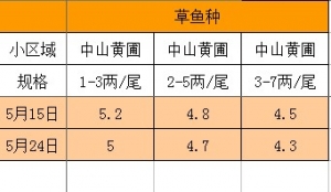 5��15-24����ɽ�S�Բ��~(y��)�~(y��)�N�r(ji��)����r