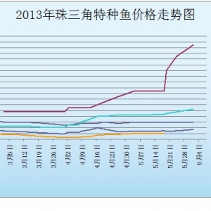 2013��5��19-6��1�ղ��ֵ؅^(q��)�طN�~�r(ji��)����r