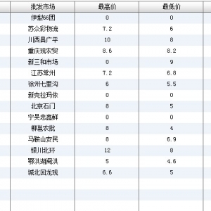 2013��6��7��ȫ����Ҫ���l(f��)�Ј��������~�r������