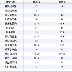 2013��6��7��ȫ����Ҫ���l(f��)�Ј��������~�r������