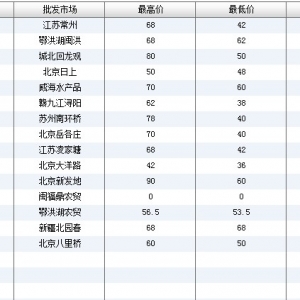 2013��6��7��ȫ����Ҫ���l(f��)�Ј��S�X�r(ji��)������