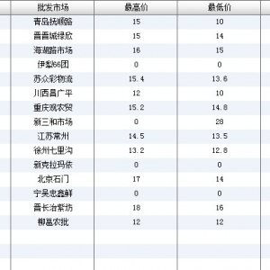 2013��6��7��ȫ����Ҫ���l(f��)�Ј�����~�r(ji��)������