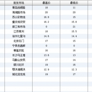 2013��6��7��ȫ����Ҫ���l(f��)�Ј����a�~�r(ji��)������