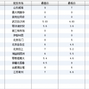 2013��6��8��ȫ����Ҫ���l(f��)�Ј������r(ji��)������