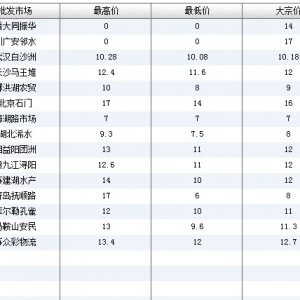 2013��6��8��ȫ����Ҫ���l(f��)�Ј������r(ji��)������