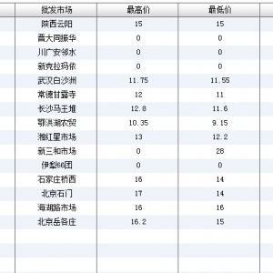 2013��6��8��ȫ����Ҫ���l(f��)�Ј����~�r(ji��)������