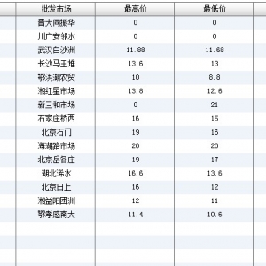 2013��6��8��ȫ����Ҫ���l(f��)�Ј��a�~�r(ji��)������