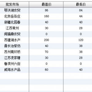 2013��6��8��ȫ����Ҫ���l(f��)�Ј��˹����~�r(ji��)������