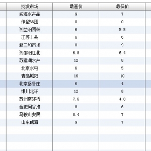 2013��6��9��ȫ����Ҫ���l(f��)�Ј��������~�r(ji��)������