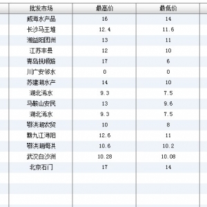 2013��6��9��ȫ����Ҫ���l(f��)�Ј��������~�r(ji��)������