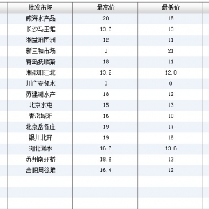 2013��6��9��ȫ����Ҫ���l(f��)�Ј��a�~�r(ji��)������