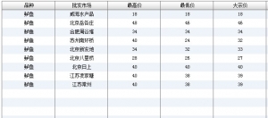 2013��6��9��ȫ��(gu��)��Ҫ���l(f��)�Ј�(ch��ng)�|�~�r(ji��)������