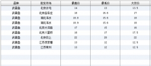 2013��6��9��ȫ��(gu��)��Ҫ���l(f��)�Ј�(ch��ng)����~�r(ji��)������