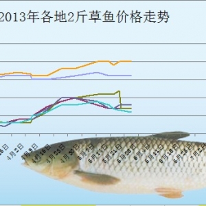 2013��6��1-7�ղ��ֵ؅^(q��)���~���^�r(ji��)