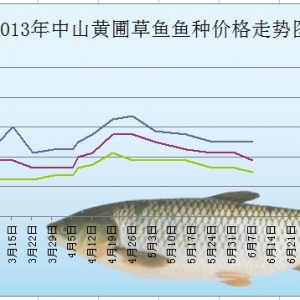 2013��6��1-7���S�Բ��~�N�r(ji��)����r