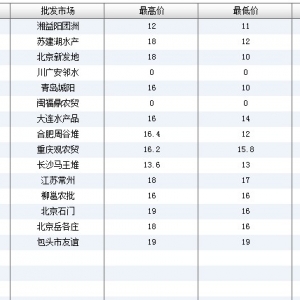 2013��6��13��ȫ����Ҫ���l�Ј����a�~�r������