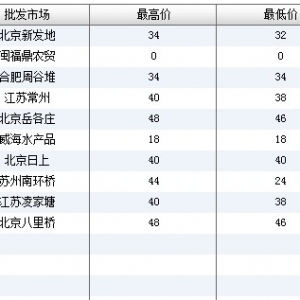 2013��6��13��ȫ����Ҫ���l(f��)�Ј��|�~�r(ji��)������