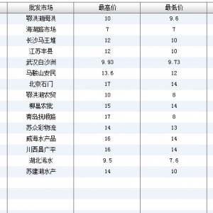 2013��6��14��ȫ����Ҫ���l�Ј��������~�r������