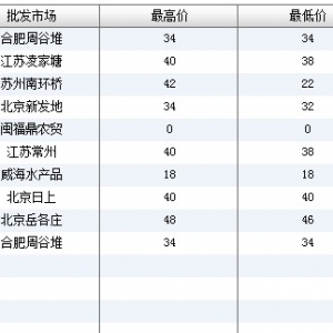 2013��6��14��ȫ����Ҫ���l�Ј��|�~�r������