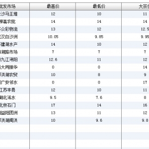 2013��6��17��ȫ����Ҫ���l�Ј��������~�r������