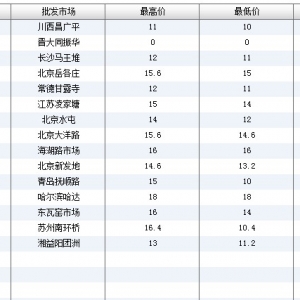 2013��6��18��ȫ����Ҫ���l�Ј�����~�r������