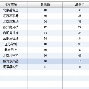 2013��6��18��ȫ����Ҫ���l�Ј��|�~�r������