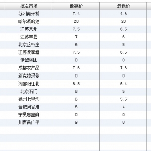 2013��6��19��ȫ����Ҫ���l�Ј��������~�r������