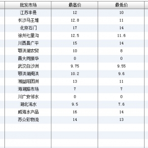 2013��6��19��ȫ����Ҫ���l�Ј��������~�r������