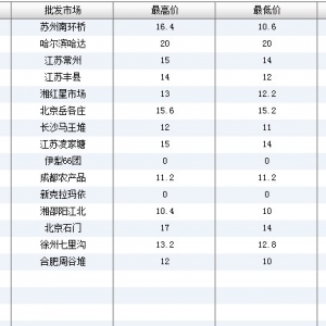 2013��6��19��ȫ����Ҫ���l�Ј�����~�r������