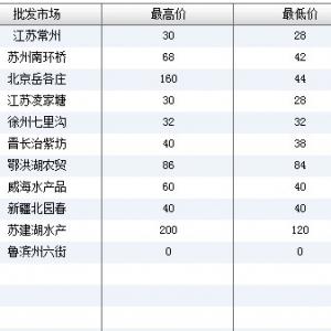 2013��6��19��ȫ����Ҫ���l(f��)�Ј��˹����~�r������