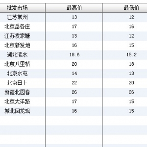 2013��6��19��ȫ����Ҫ���l(f��)�Ј�����~�r������