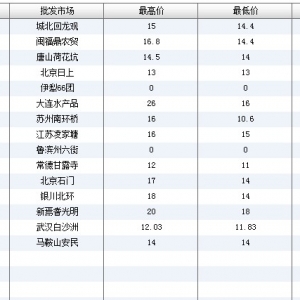 2013��6��20��ȫ����Ҫ���l(f��)�Ј�����~�r������