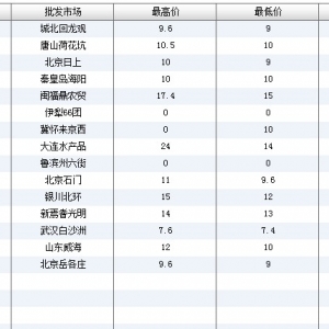 2013��6��20��ȫ����Ҫ���l(f��)�Ј������~�r������