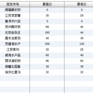 2013��6��20��ȫ����Ҫ���l(f��)�Ј��˹����~�r������