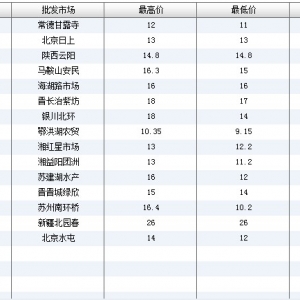 2013��6��21��ȫ����Ҫ���l�Ј�����~�r������